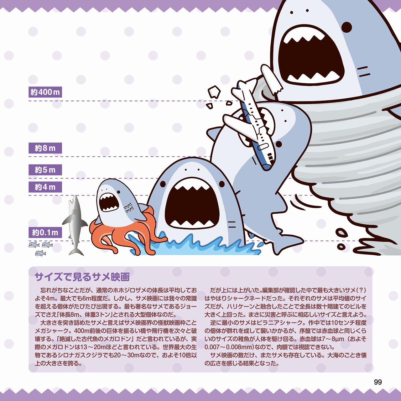 オバケもゾンビもなんでもあり かわいいイラストで見る ヘンテコ サメ映画の世界 かわいいサメ映画図鑑 リリース ホラー通信